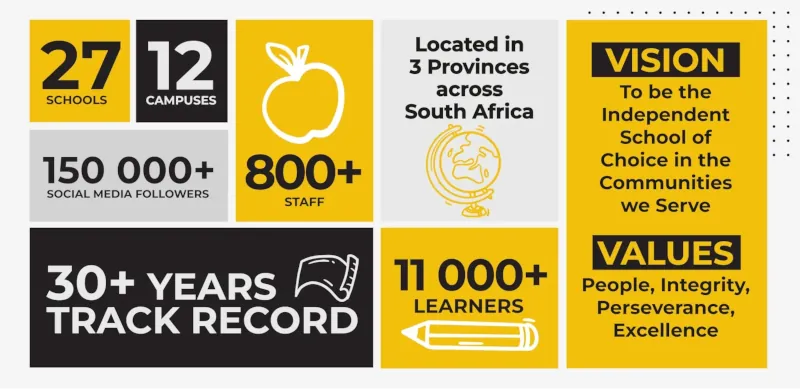 world class private education